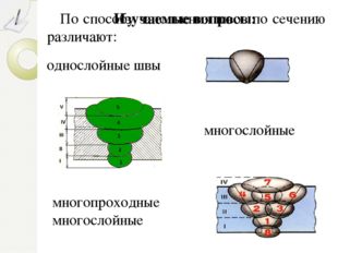 Изучаемые вопросы: По способу заполнения швов по сечению различают: многослой