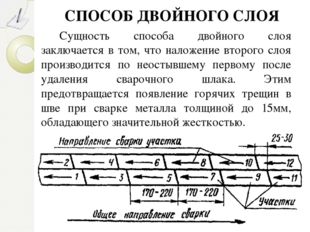 СПОСОБ ДВОЙНОГО СЛОЯ Сущность способа двойного слоя заключается в том, что на