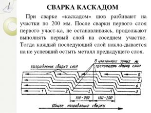 СВАРКА КАСКАДОМ При сварке «каскадом» шов разбивают на участки по 200 мм. Пос