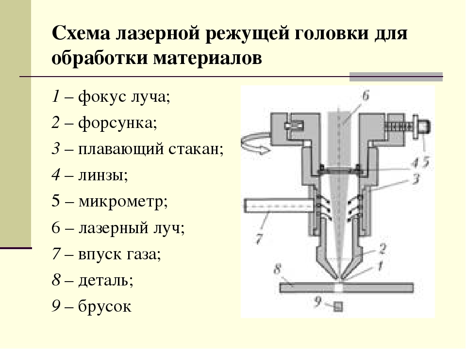 Принципы работы станков по металлу