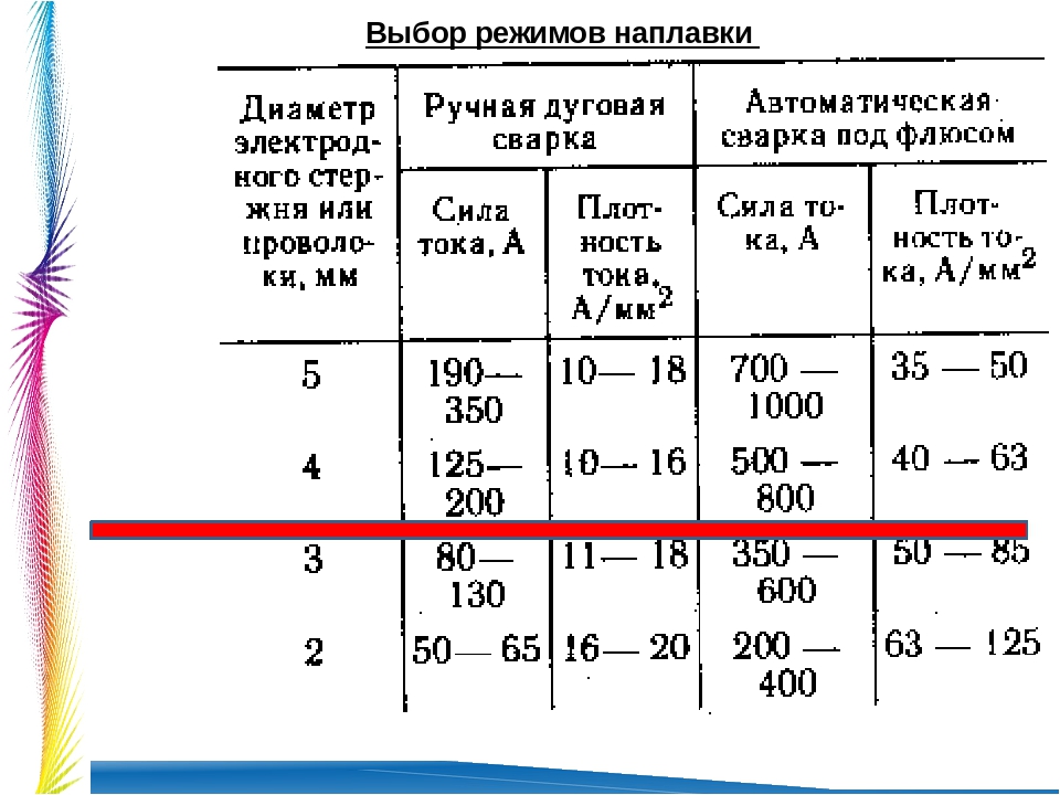 Выборы график работы. Режимы ручной дуговой сварки. Режимы сварки для ручной дуговой сварки. Выбор режимов сварки ручной дуговой таблица. Выбор режимов при ручной дуговой сварке.