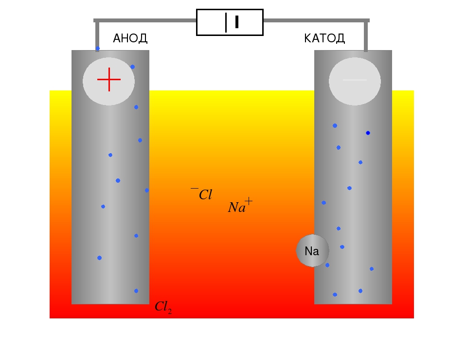 Заряд катода и анода. Электроды катод и анод. Катод это электрод. Электроды в химии анод катод. Анод положительный электрод.