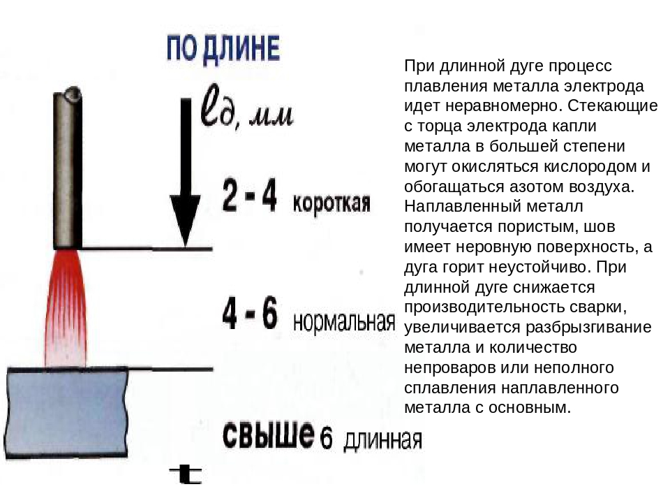 Сварка при какой температуре. Сварка электрод схема плавления. Длина сварочной дуги для ручной электродуговой сварки. Температура сварки электродом. Температура плавления электрода при дуговой сварке.