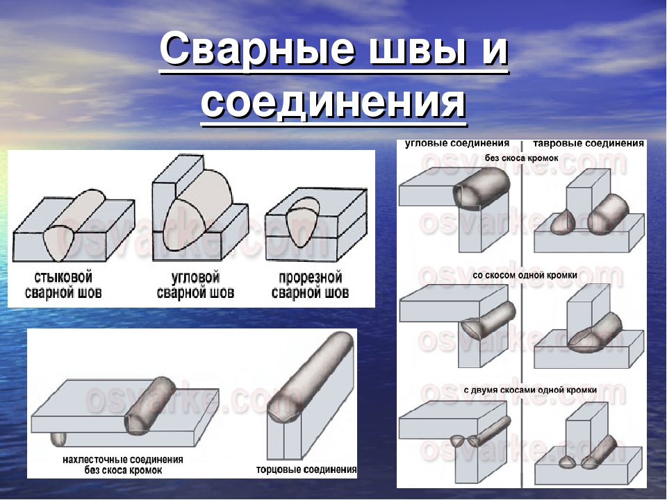 Сварным соединением является