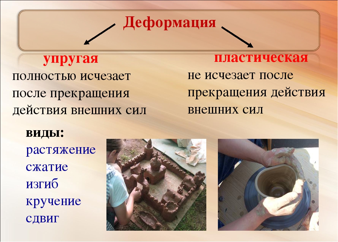 Обработка сила. Пластическая деформау. Упругая деформация. Пластическая деформация примеры. Прмсеп неупругой деформации.