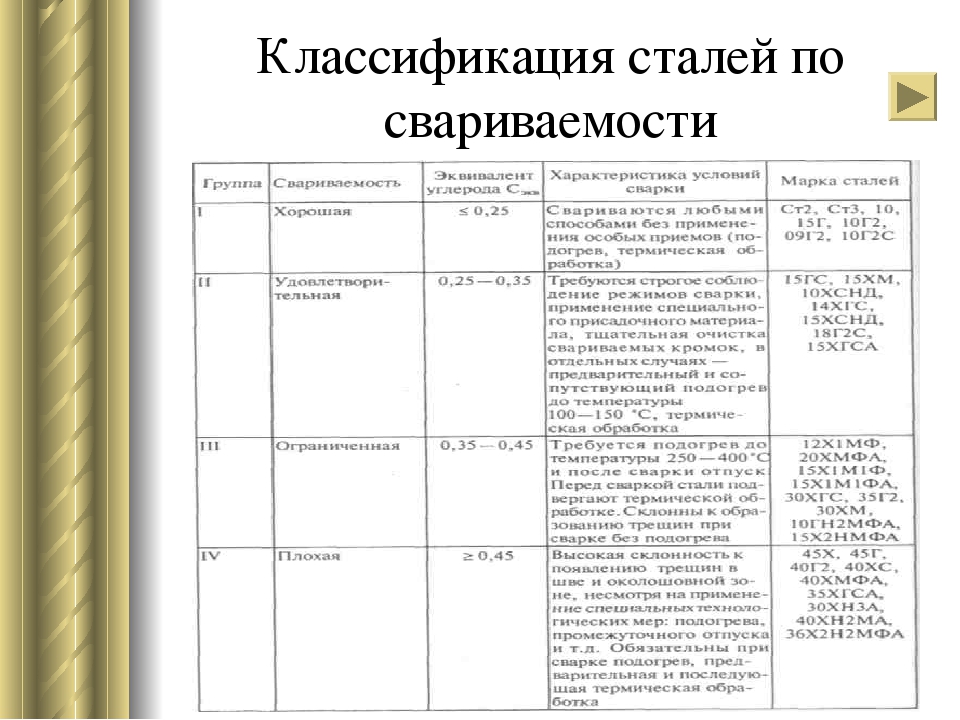 Свариваемость марок стали. Классификация металлов по свариваемости. Классификация углеродистых сталей по свариваемости. Сварка стали 40х чертеж. Особенности сварки сталей.