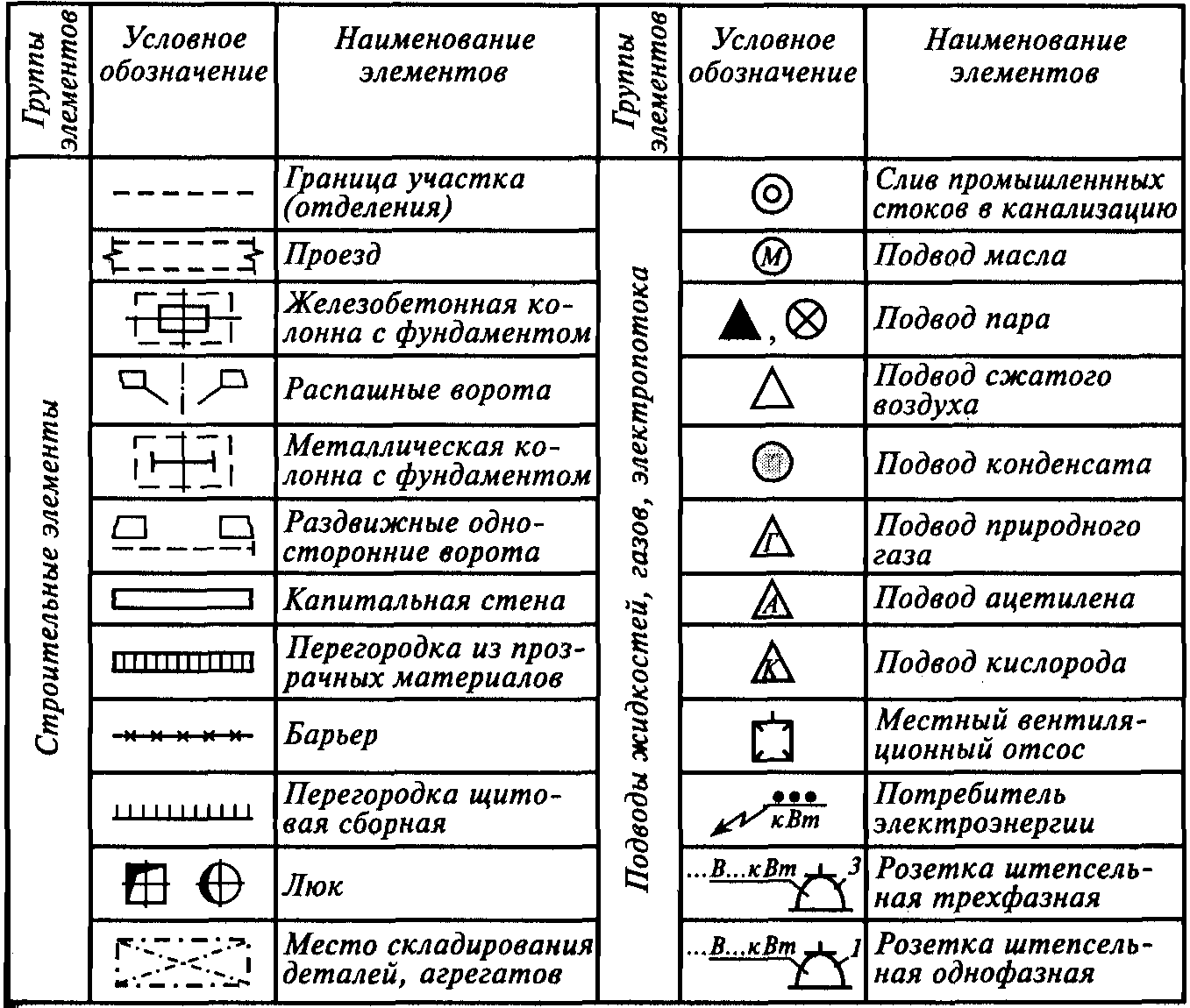 Знаки в чертежах машиностроения