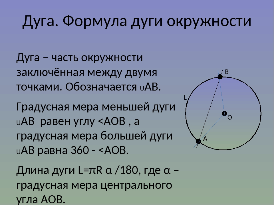 Обхват формула