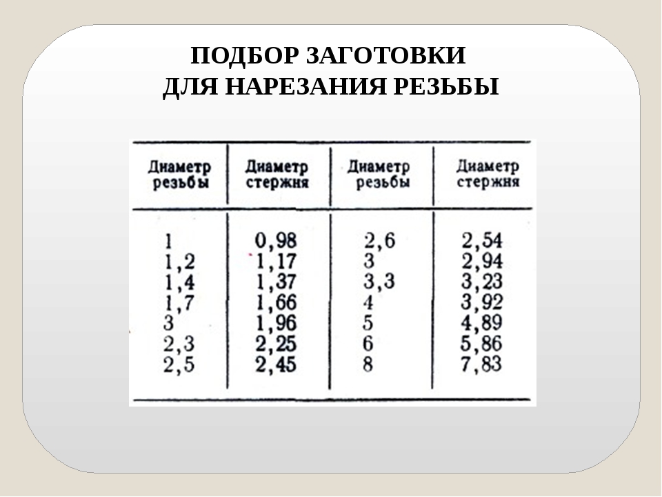 Наружный диаметр под резьбу. Диаметр прутка под резьбу g1/4. Внешний диаметр прутка для нарезания резьбы. Диаметр стержня под нарезку резьбы 1 1\4. Диаметр резьбы под плашку.