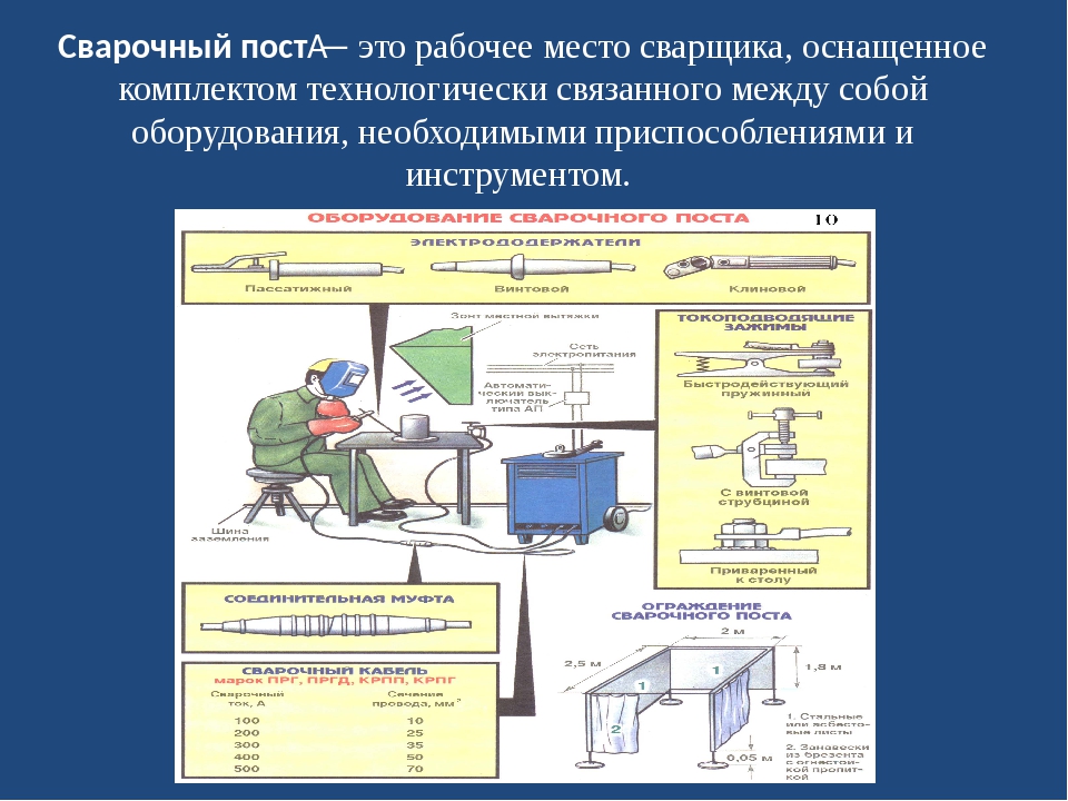 Презентация на тему оборудование для ручной дуговой сварки