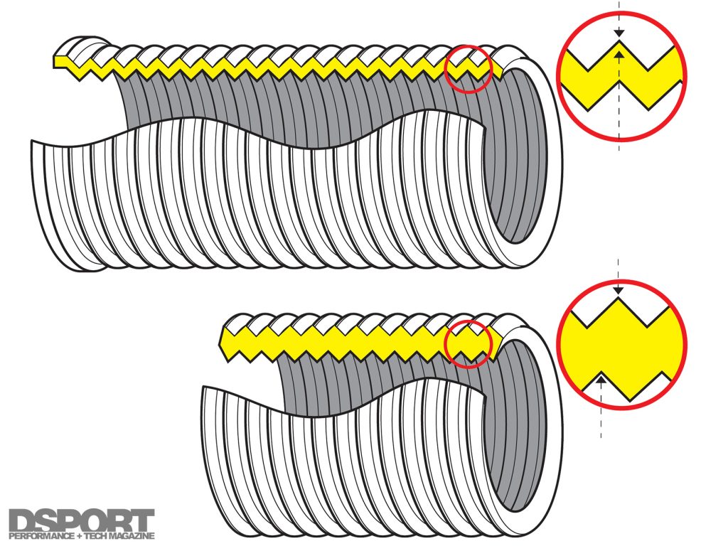 Time Sert vs Keensert diagram