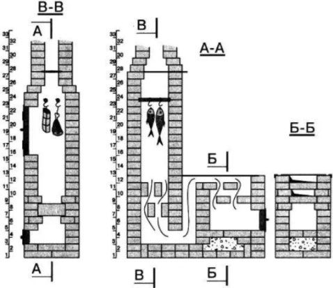 Схема коптильни