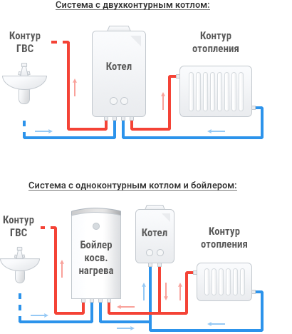 схема подключения котла с горячей водой