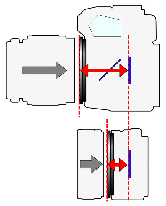 a diagram showing the flange distance of a camera