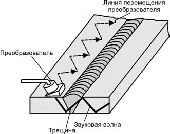 Акустическая диагностика сварного шва