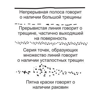 Поверхность краски при наличии дефекта сварного шва