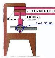 Схема холодной сварки