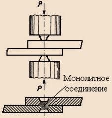 Схема холодной сварки