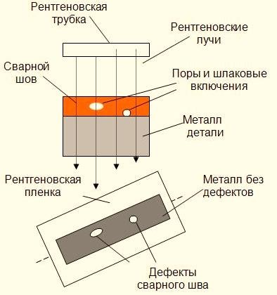 Выявление дефектов в сварных швах