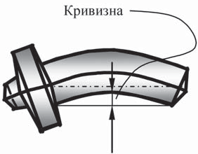 Кривизна цилиндрической части поковки