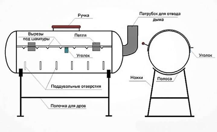 как правильно сделать мангал из кирпича