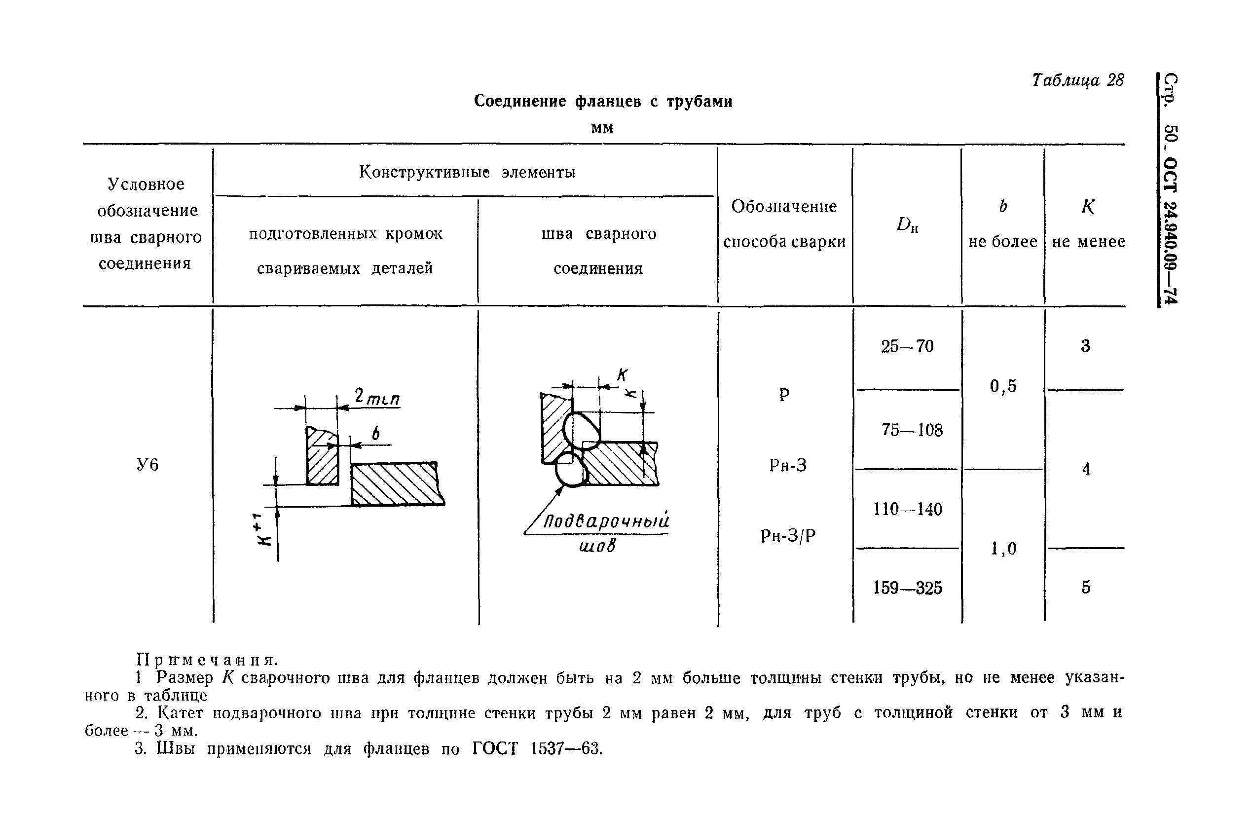 Ширина шва обтачивания клапана