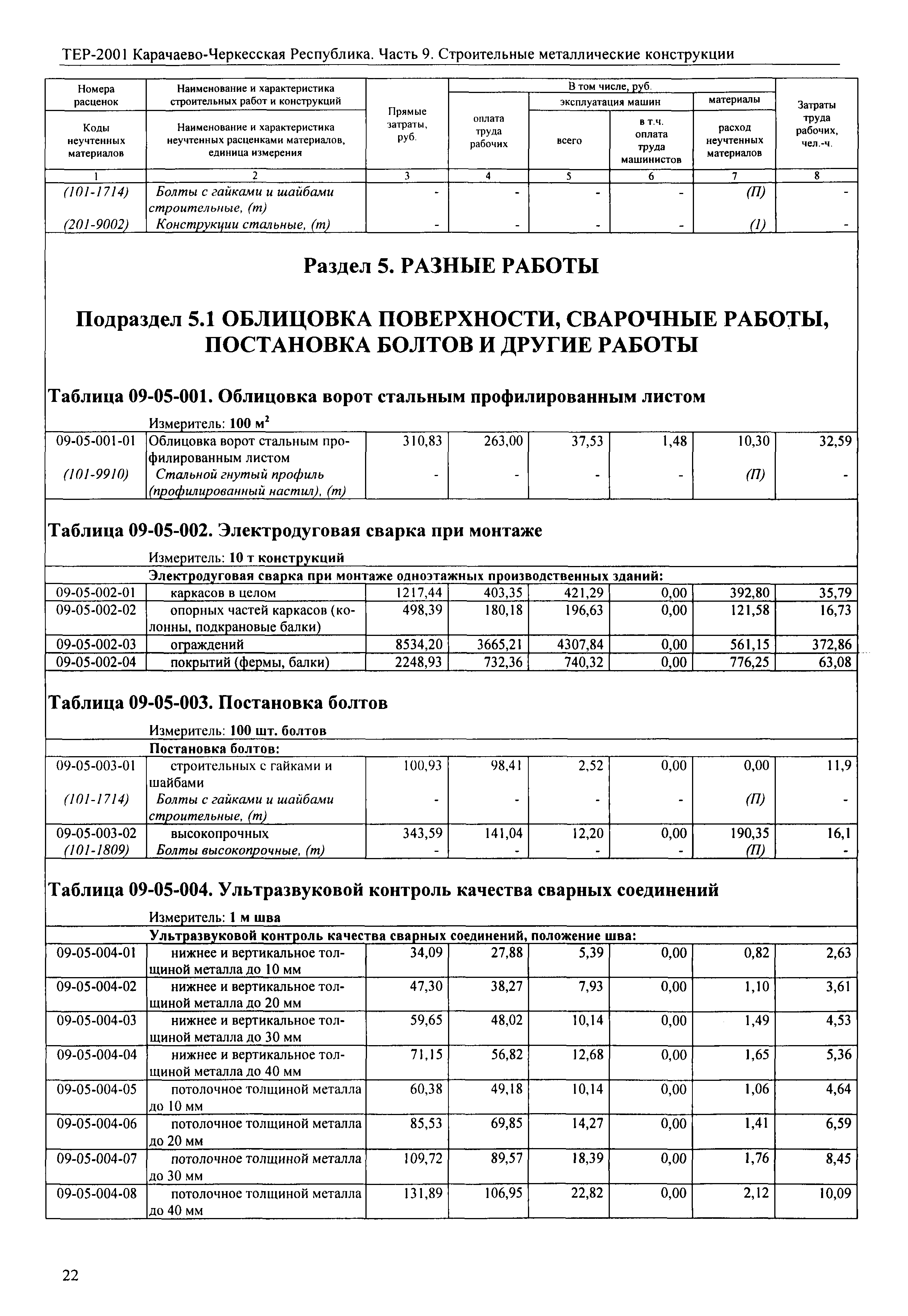 Стоимость Сварочных Работ Прайс