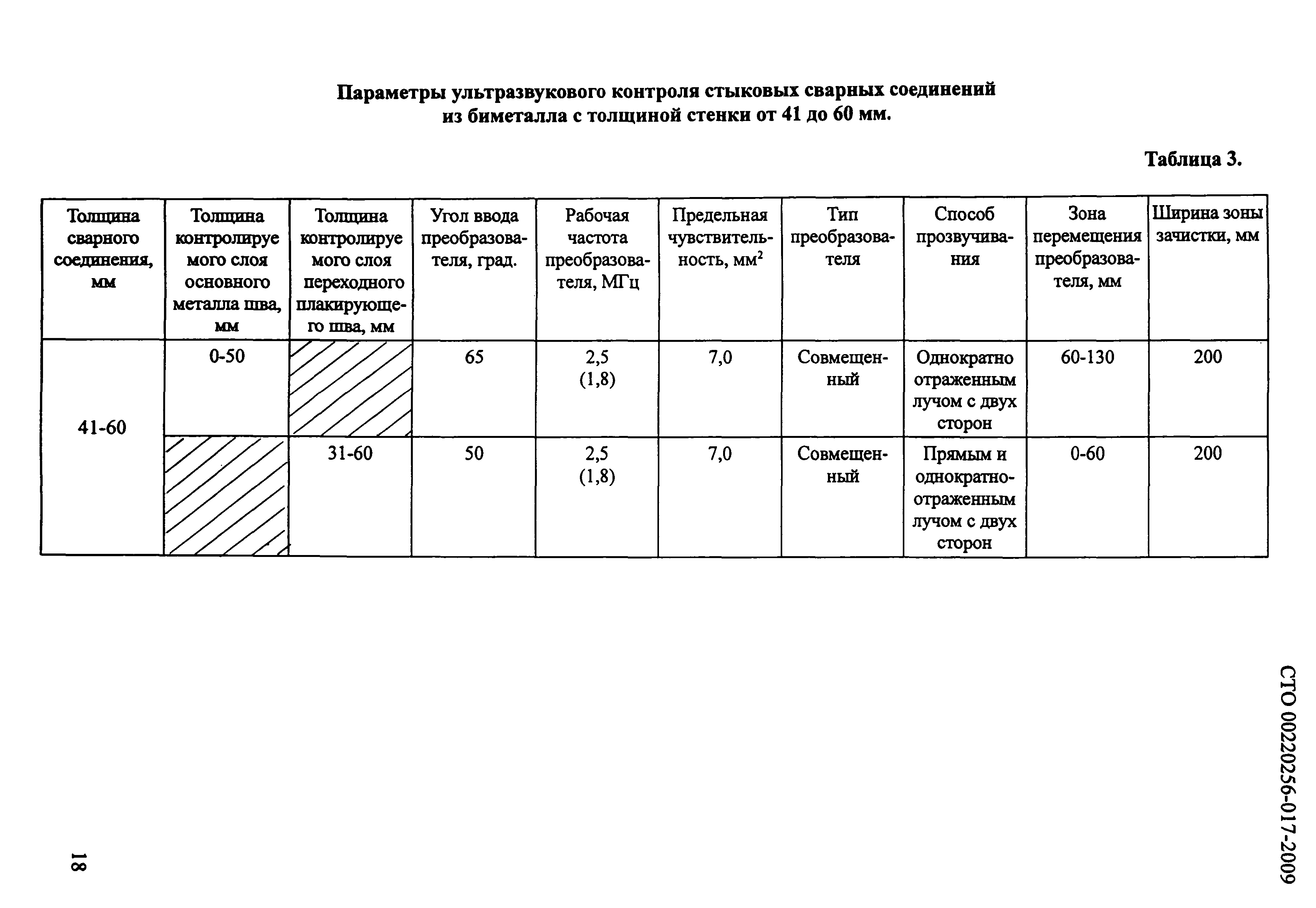 Акт сварных соединений