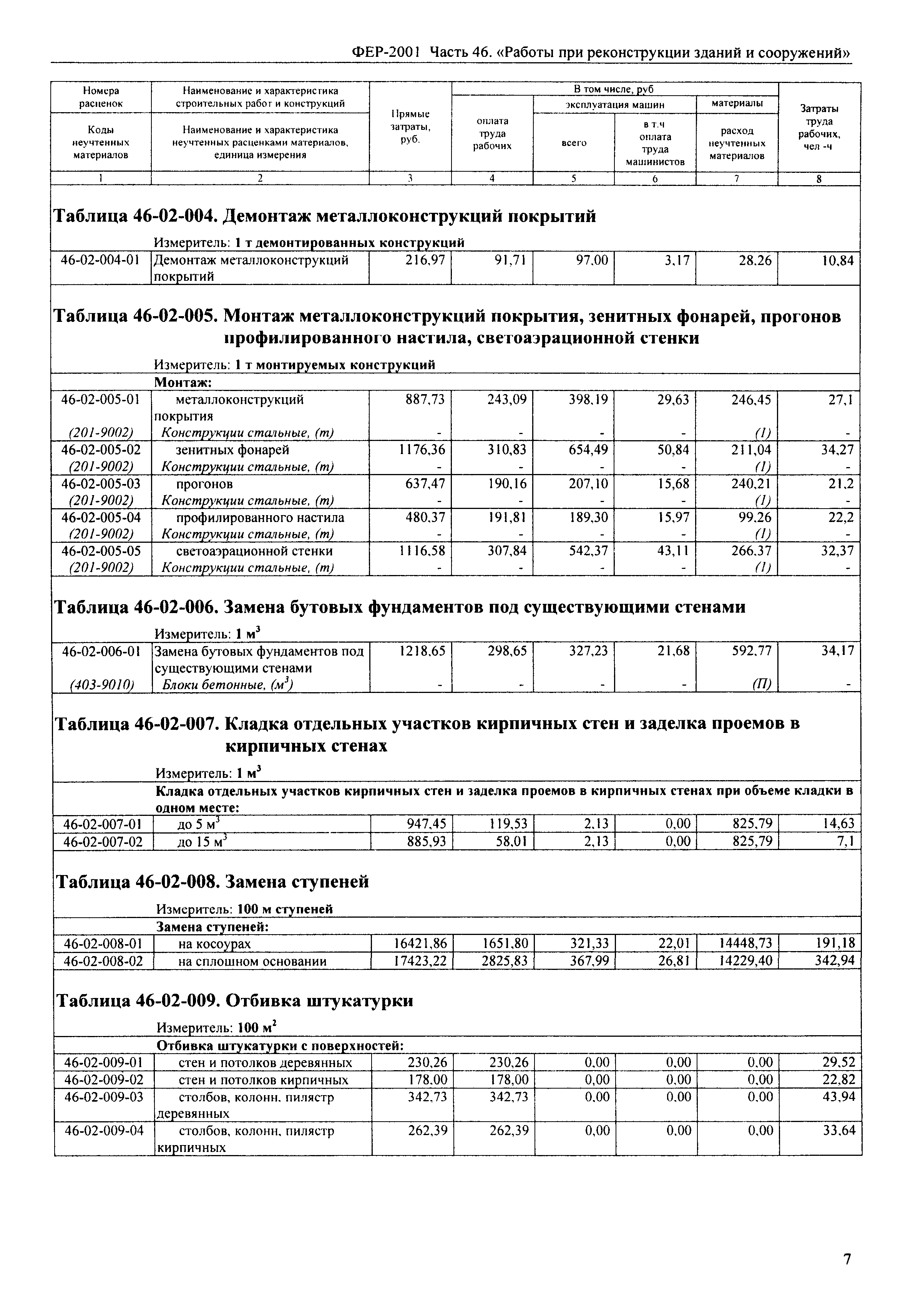 Договор демонтажа металлоконструкций образец