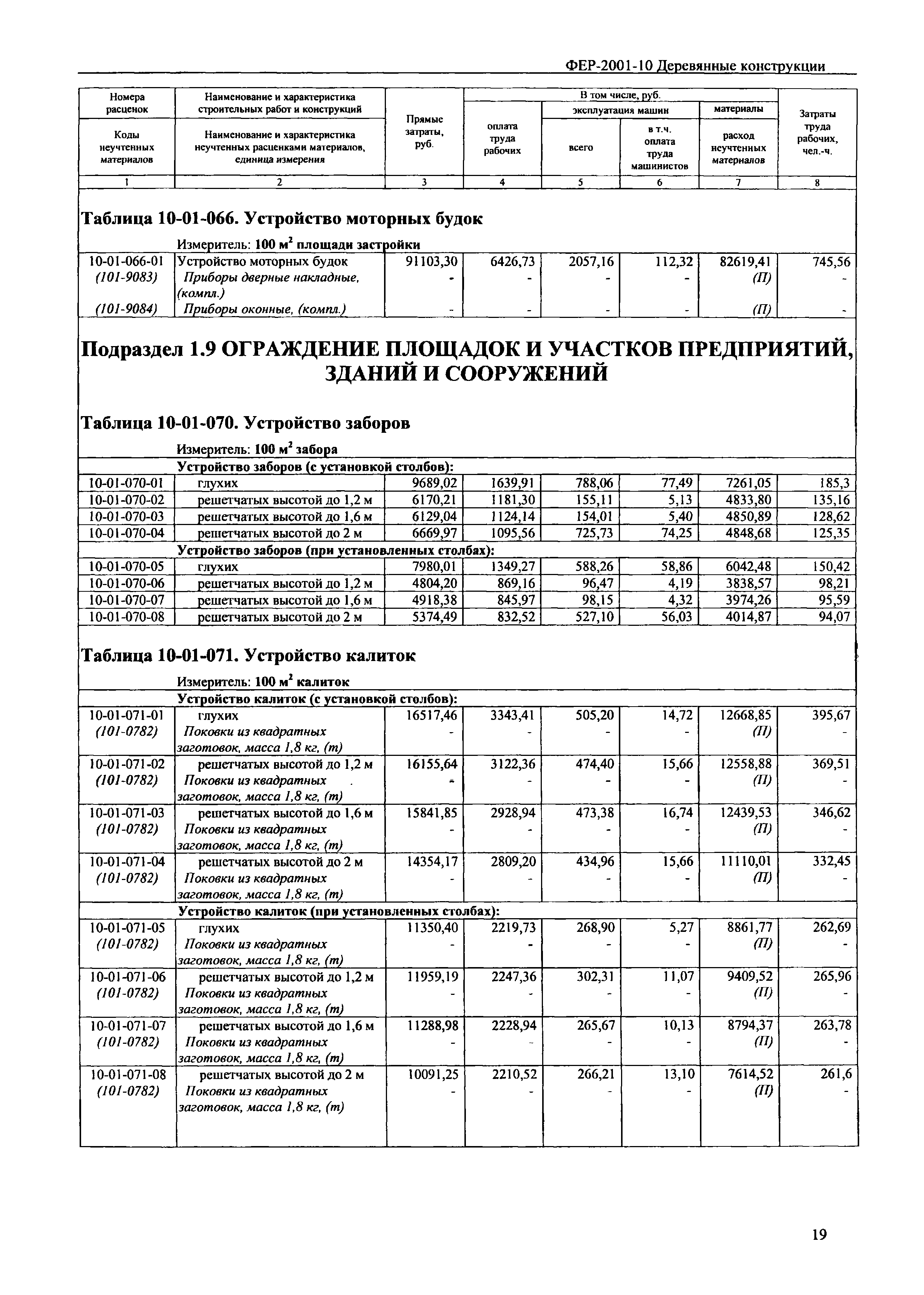 Демонтаж деревянного короба смета