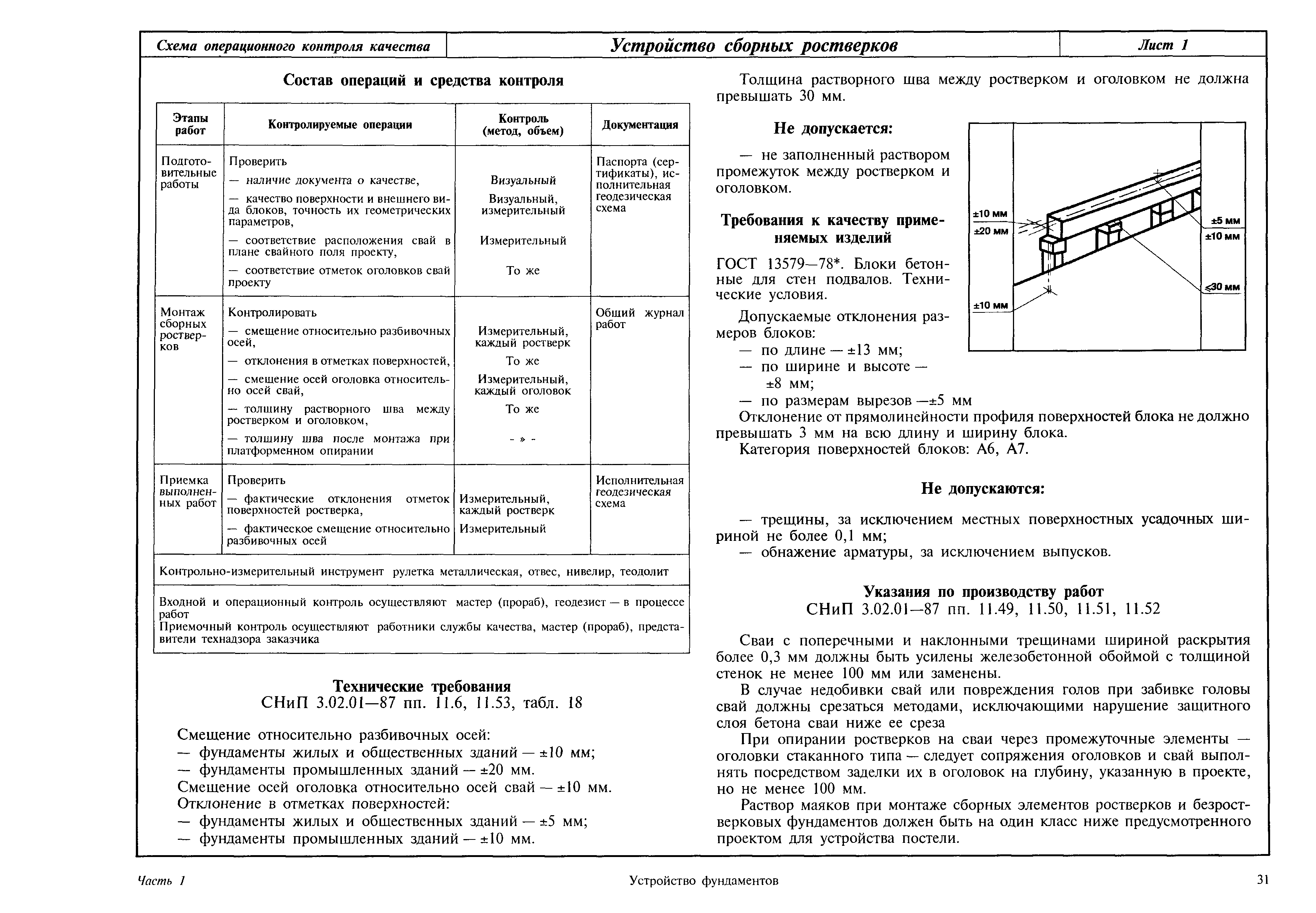 Снип ростверки. Схема операционного контроля качества демонтажных работ. Схема операционного контроля облицовочных работ. Схема операционного контроля качества кровельных работ. Схема операционного контроля качества бетонных работ.