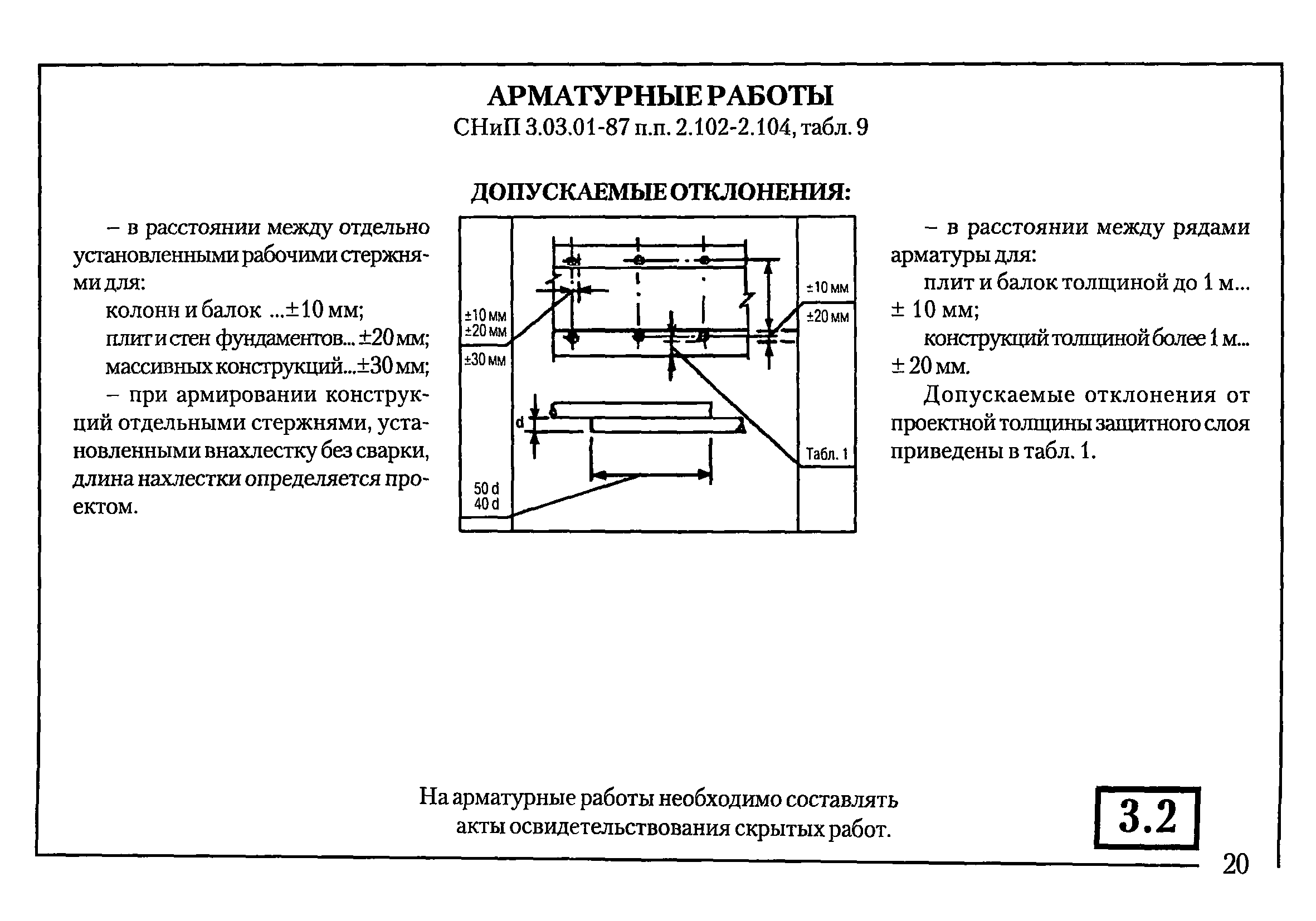 Защитный слой допуски