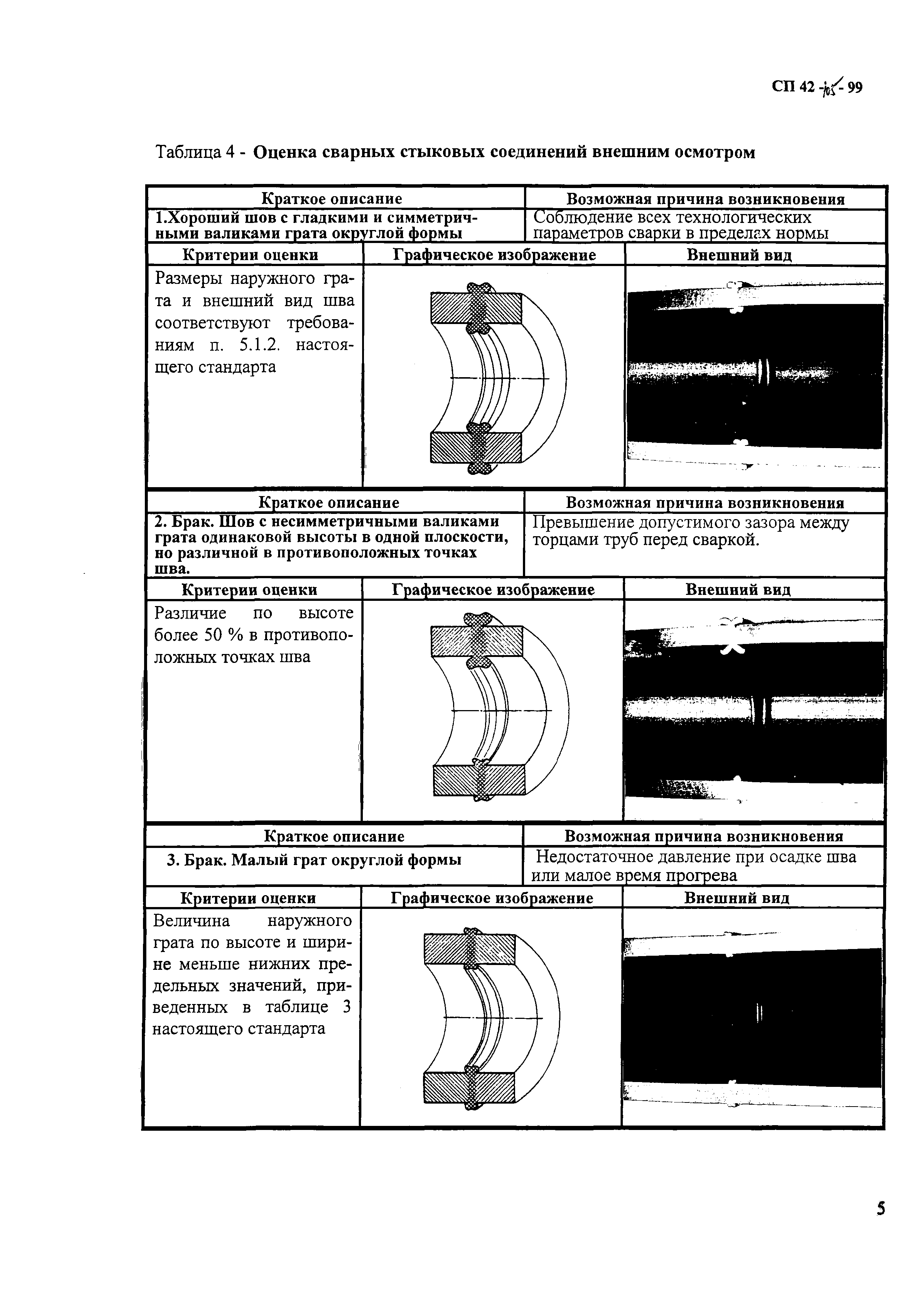 Контроль качества сварных соединений