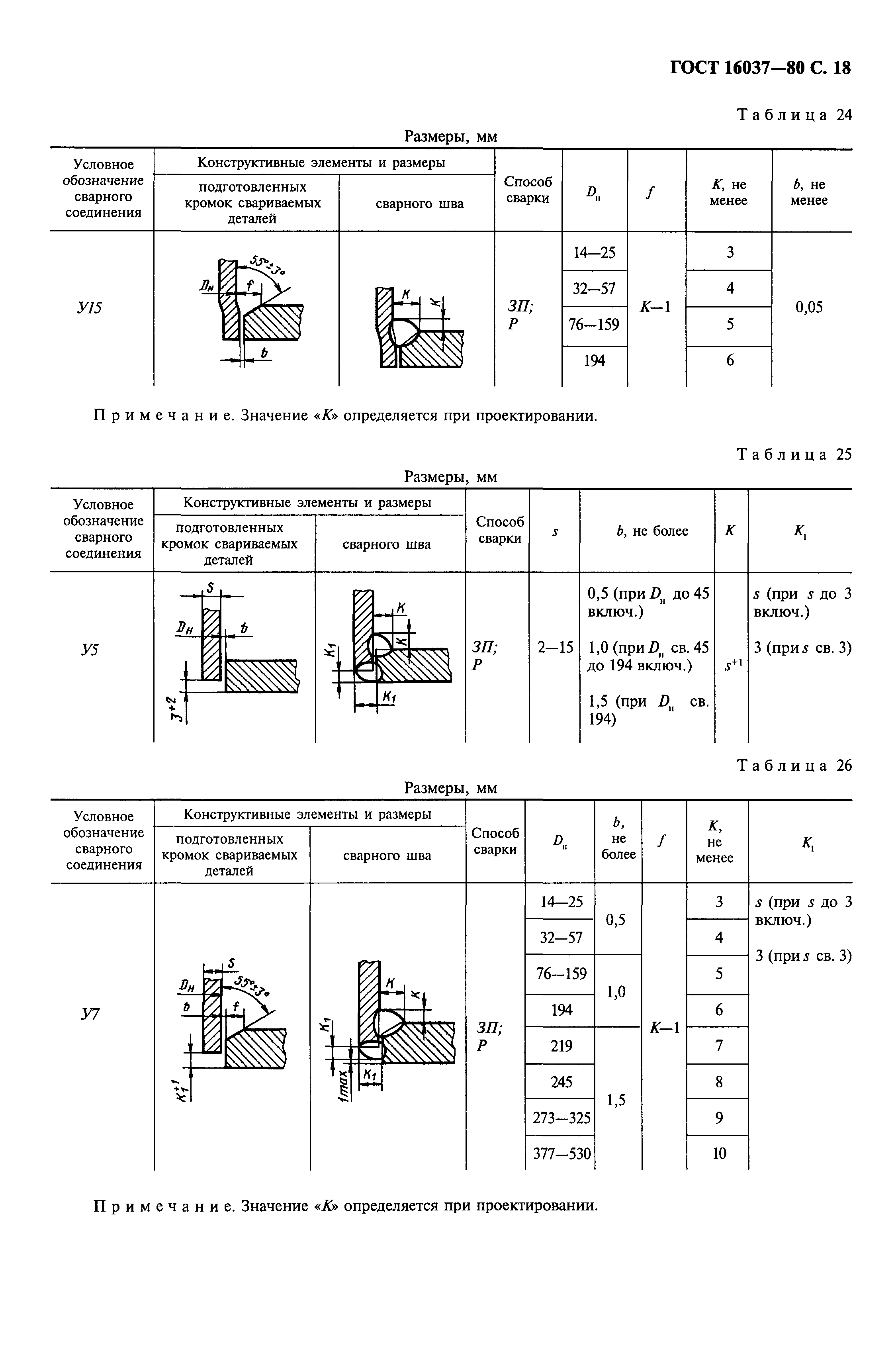 Сварные соединения фланцев