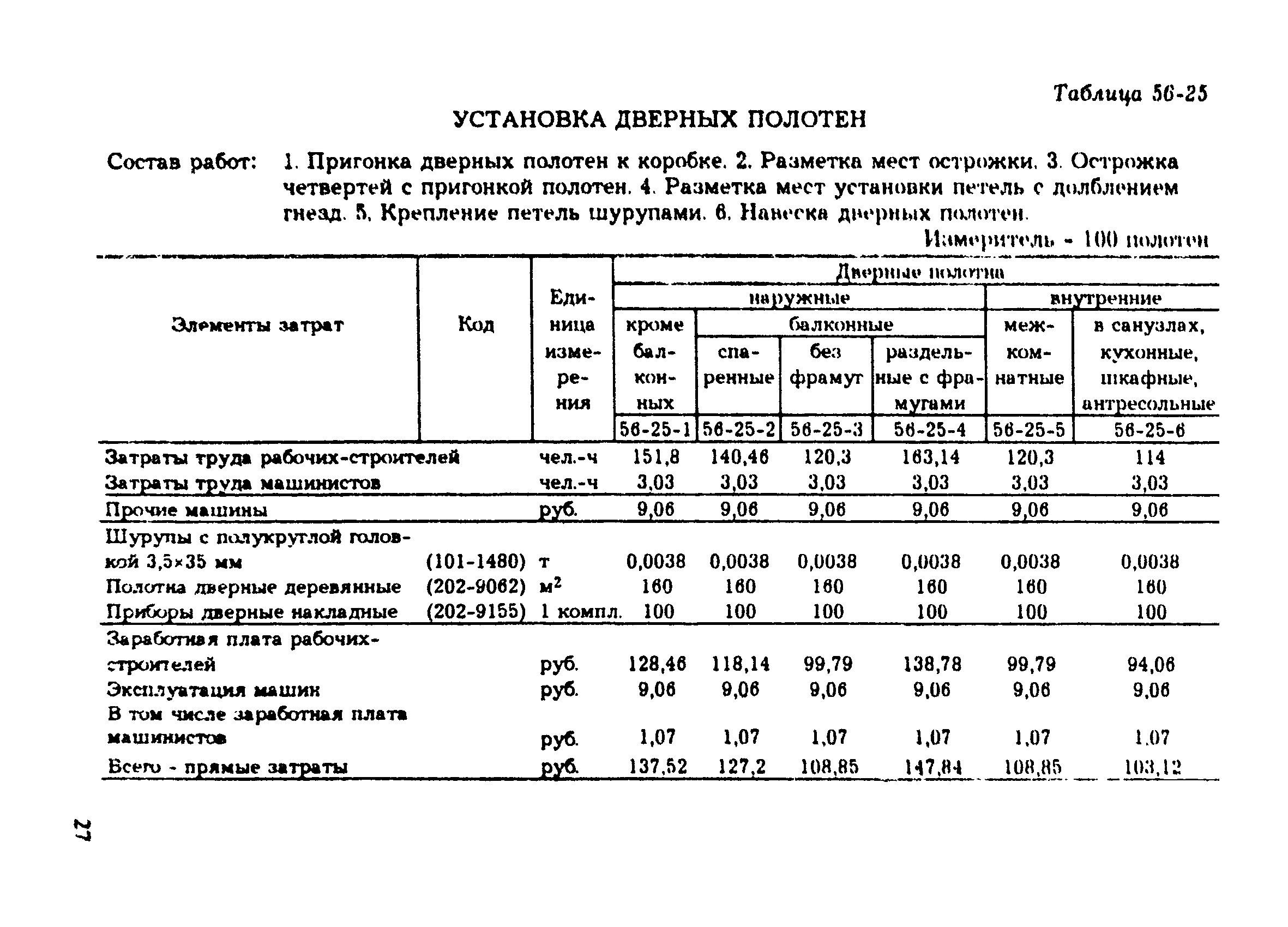 Дверные блоки пвх расценка в смете. Смета на монтаж межкомнатных дверей. Смета на установку дверей металлических. Смета на установку дверных блоков. Расценка на установку дверных блоков металлических.