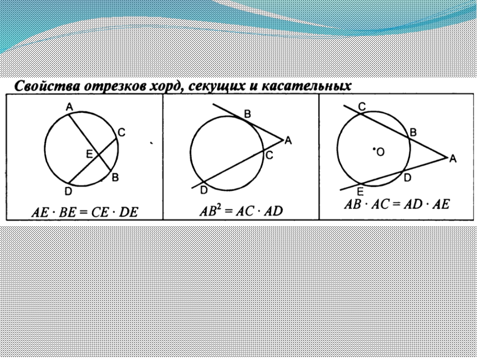 Свойство касательной и секущей 8 класс