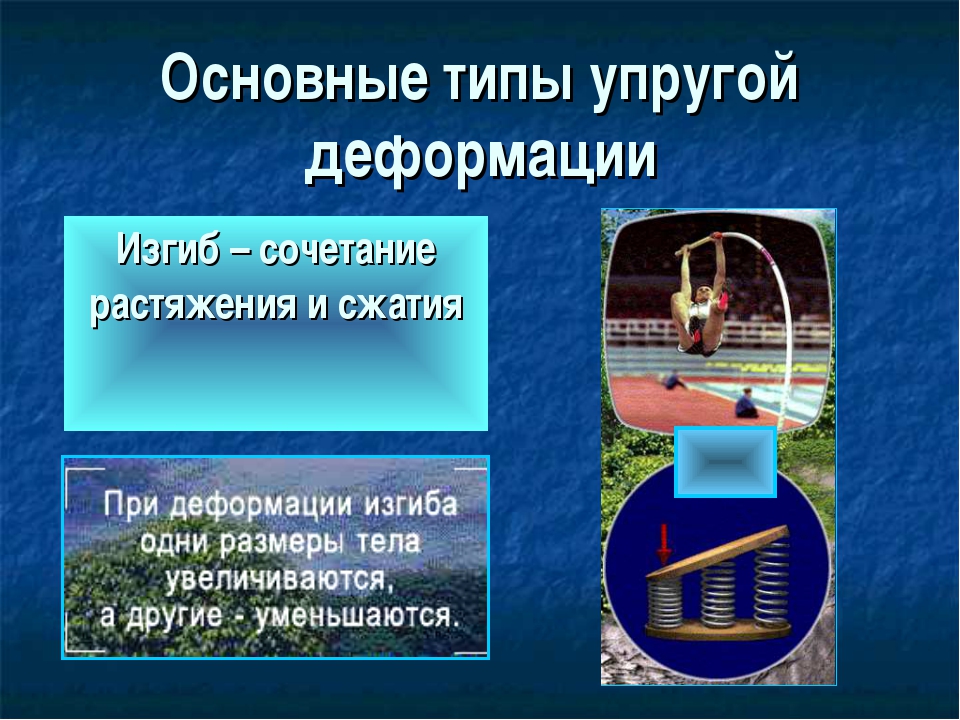 Простейший вид деформации. Типы деформации. Деформация тела физика. Примеры деформации в жизни. Виды упругих деформаций.