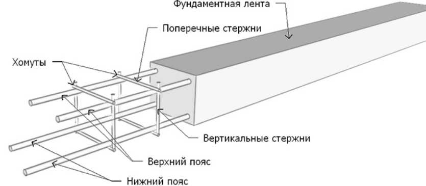 Схема