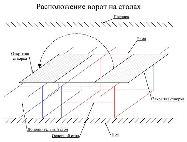 Расчет распашных ворот для гаража