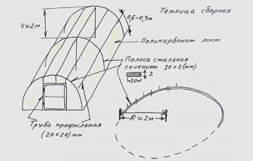 Теплица сварная своими руками. Особенности изготовления теплицы из профильной трубы