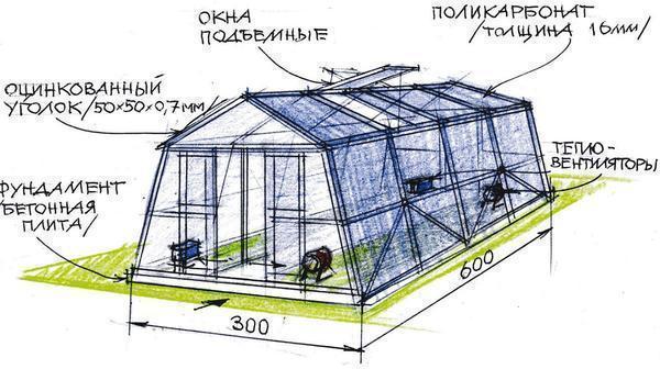 Чтобы теплица служила длительное время, ее стоит устанавливать на фундамент 