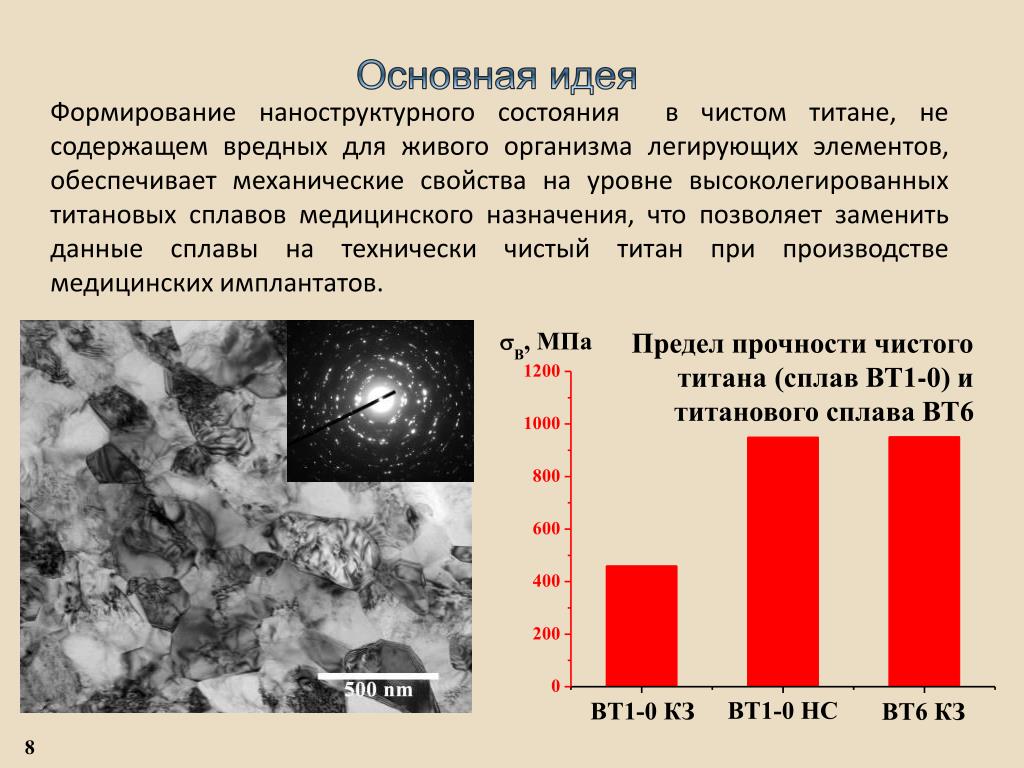 Фото И Характеристика Титана