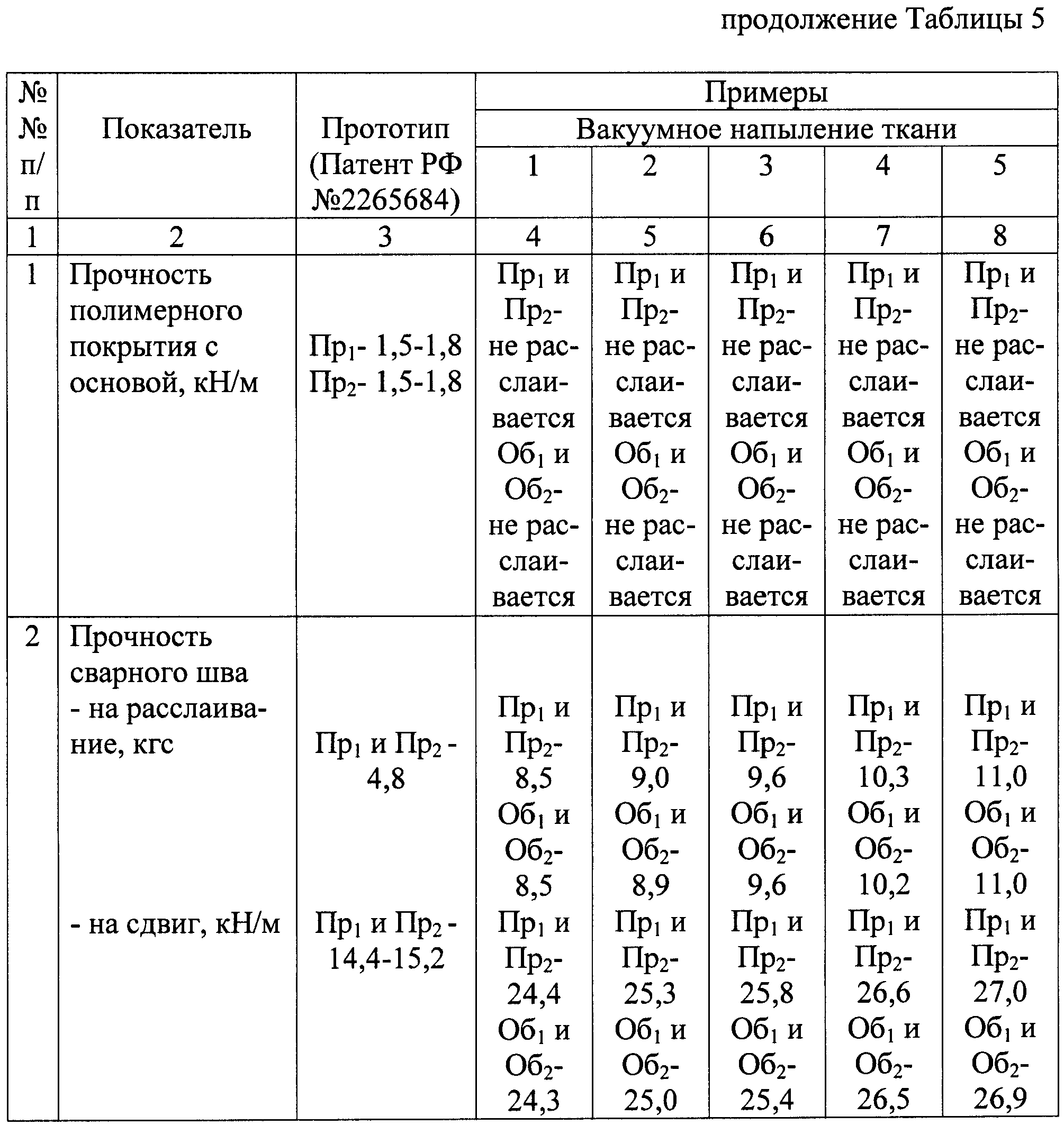 Коэффициент прочности стали. Предел текучести сварного шва. Прочность сварного шва таблица. Предел прочности алюминия. Предел текучести алюминия.