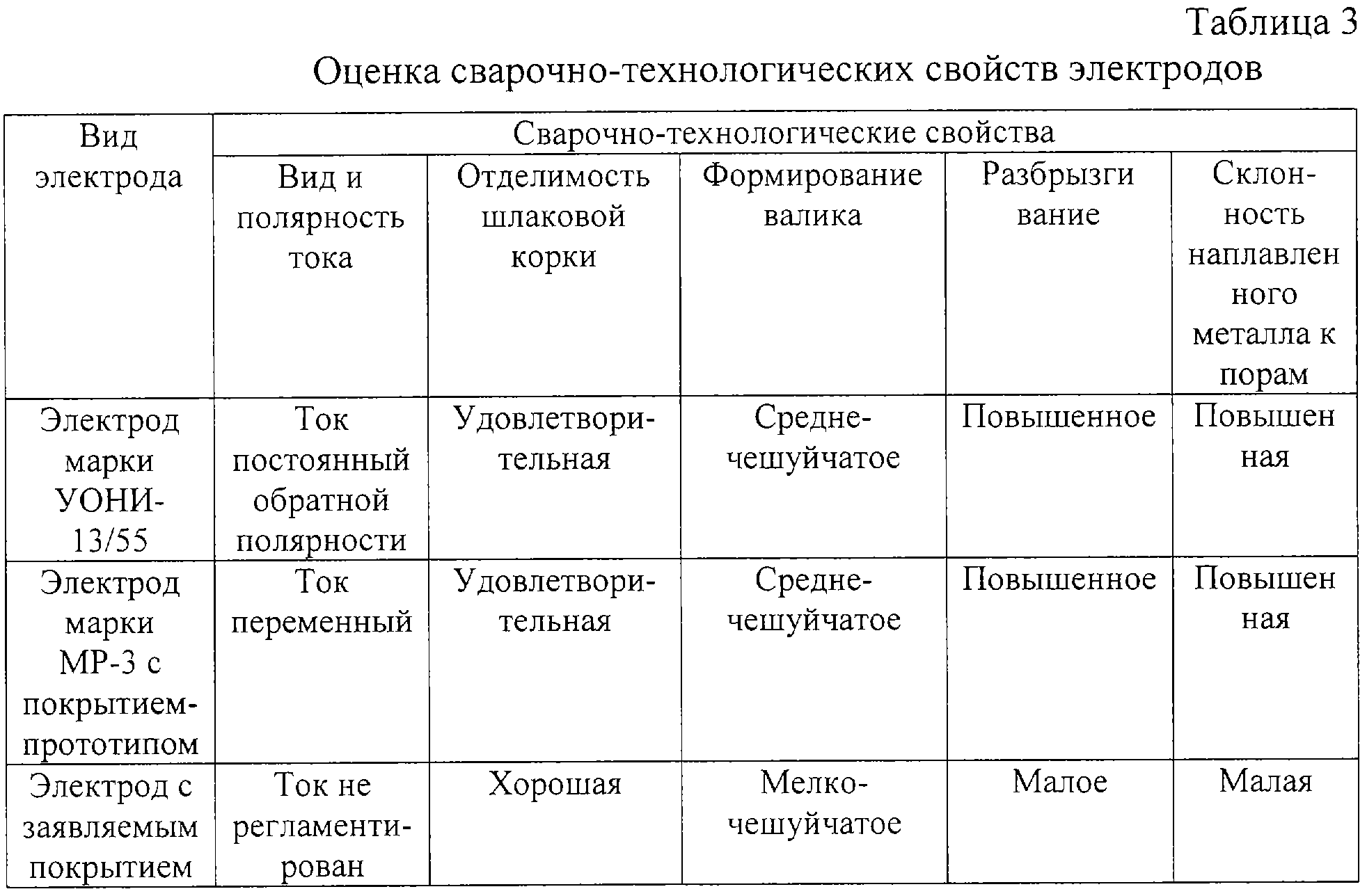 3 типы электродов