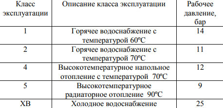 сфера применения