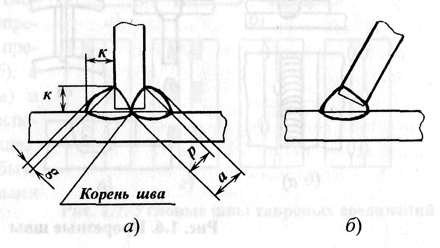 Схема таврового соединения