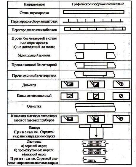 Чтение технологических чертежей для начинающих обозначения