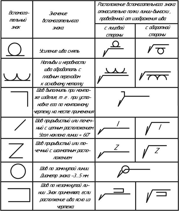 Значки на чертежах обозначение машиностроение