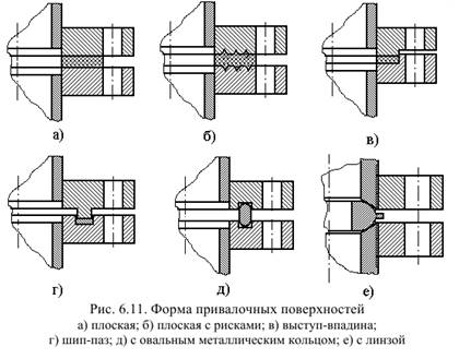 Фланец выступ впадина