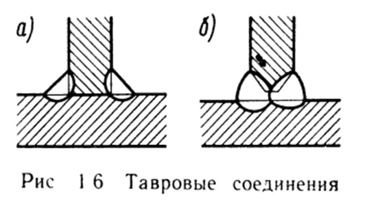 Схема таврового соединения